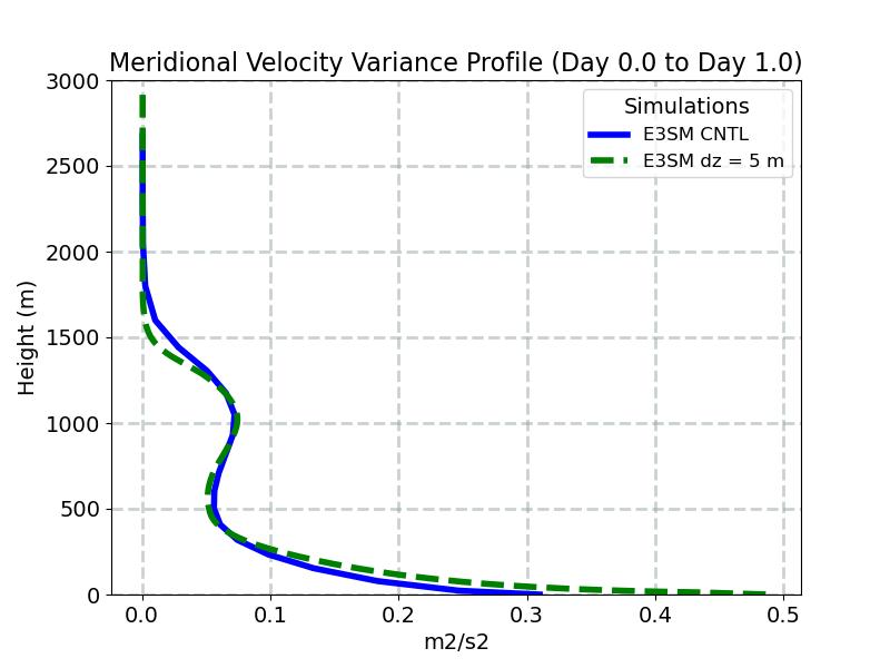 VP2_CLUBB_profile_window1.jpg