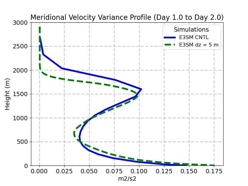VP2_CLUBB_profile_window2.jpg