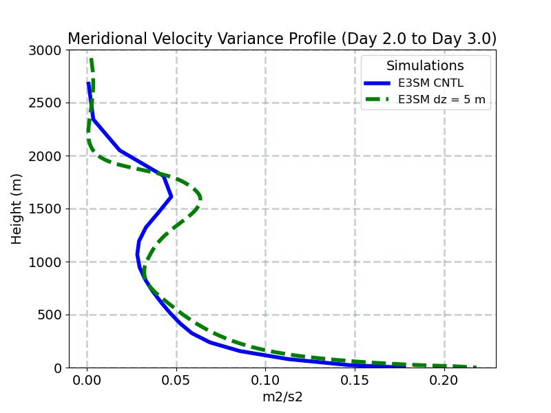 VP2_CLUBB_profile_window3.jpg