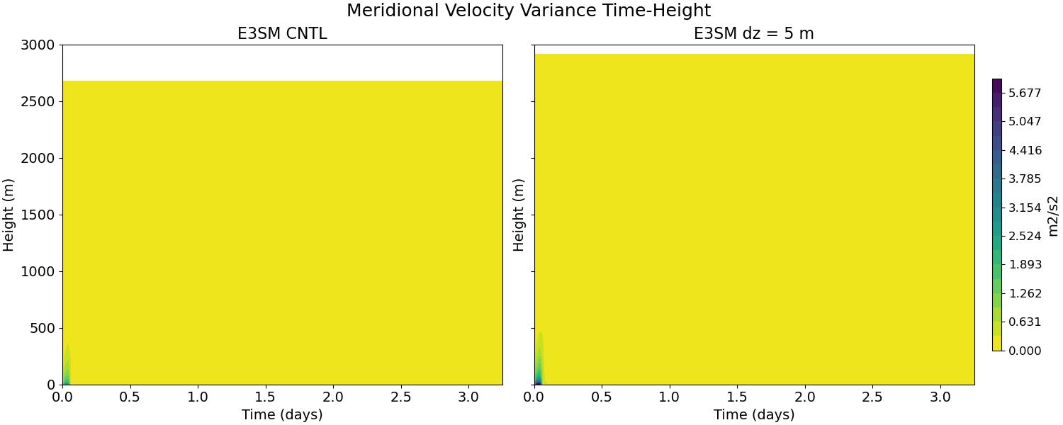 VP2_CLUBB_time_height.jpg