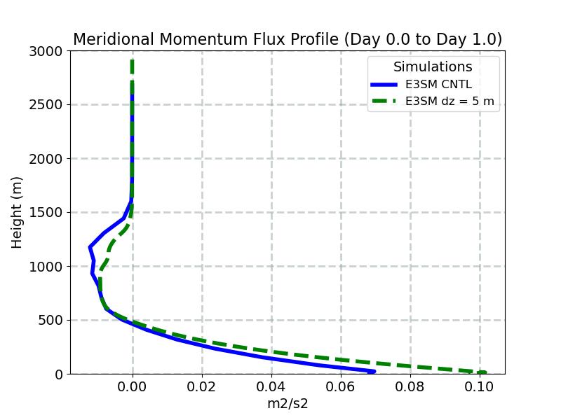 VPWP_CLUBB_profile_window1.jpg