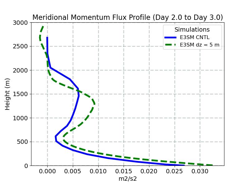 VPWP_CLUBB_profile_window3.jpg