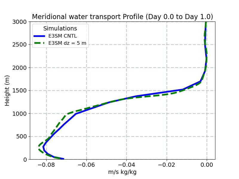 VQ_profile_window1.jpg