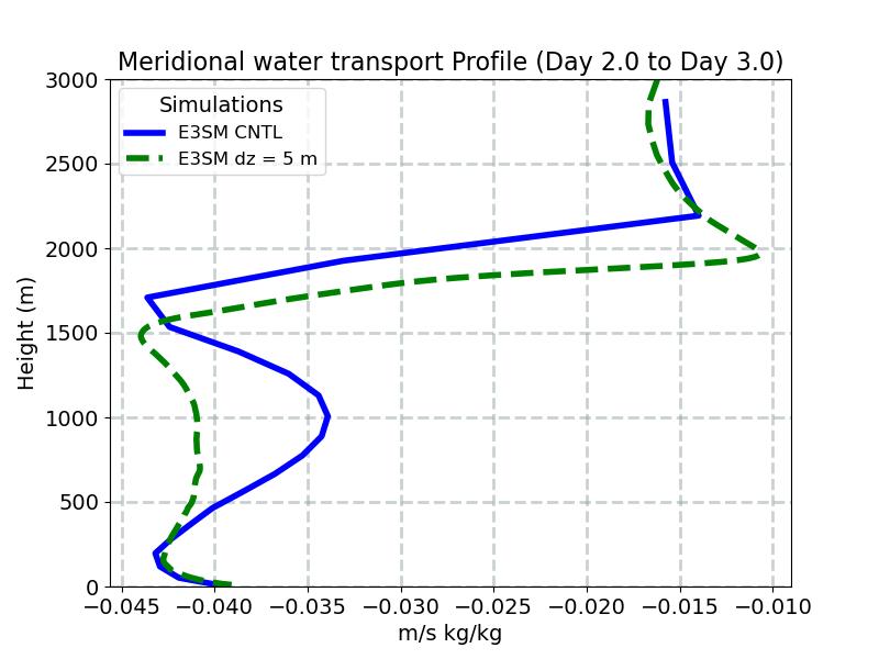 VQ_profile_window3.jpg