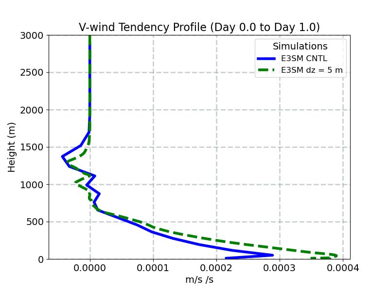 VTEND_CLUBB_profile_window1.jpg