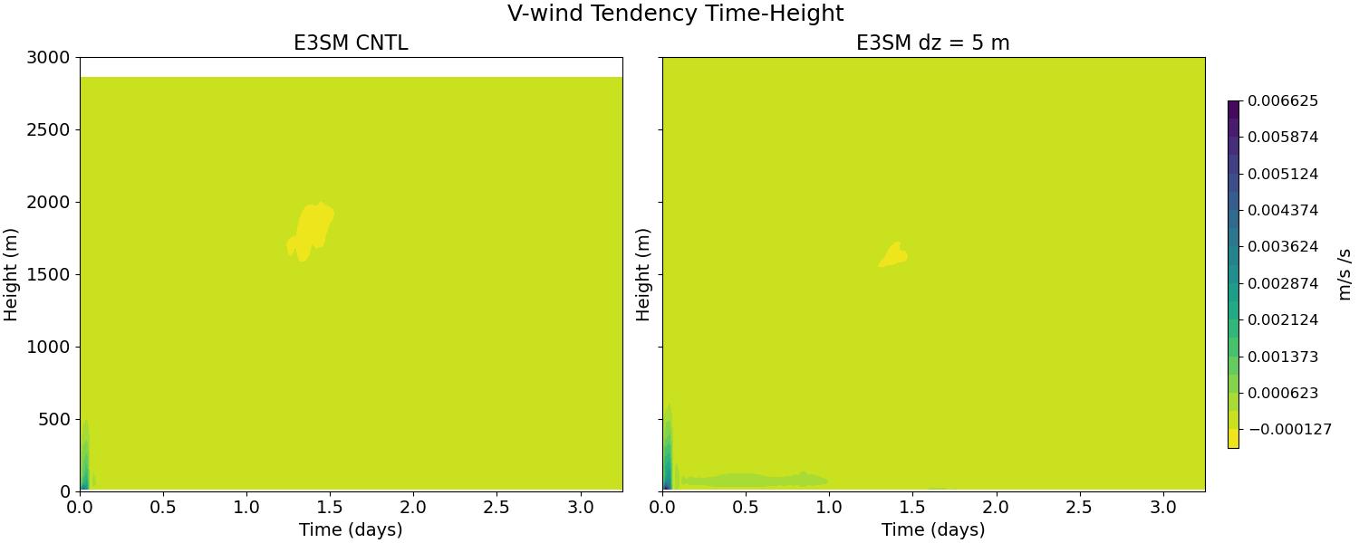 VTEND_CLUBB_time_height.jpg