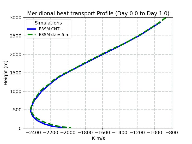 VT_profile_window1.jpg