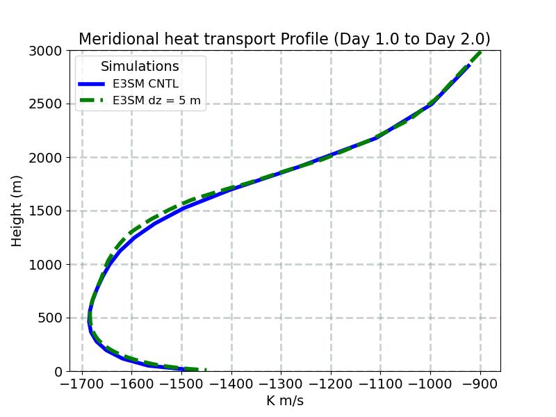 VT_profile_window2.jpg