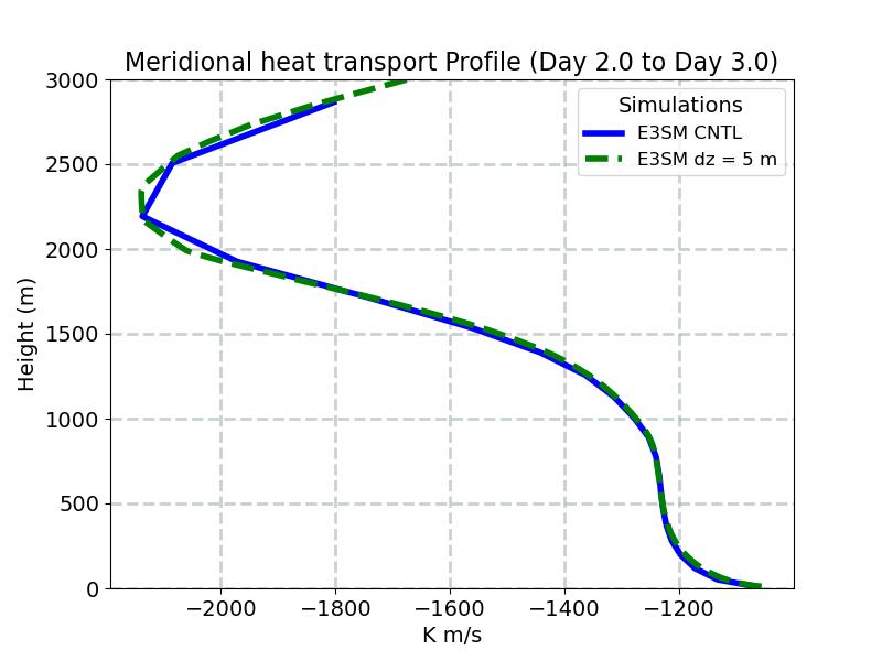 VT_profile_window3.jpg