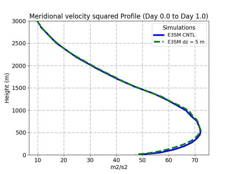 VV_profile_window1.jpg
