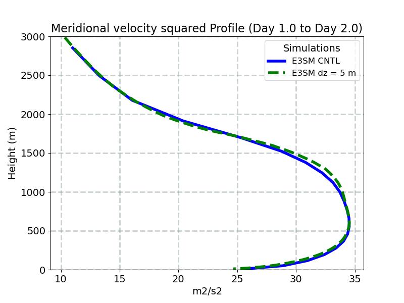 VV_profile_window2.jpg