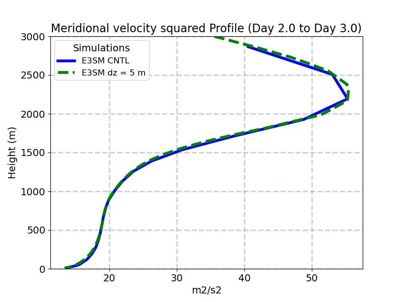 VV_profile_window3.jpg