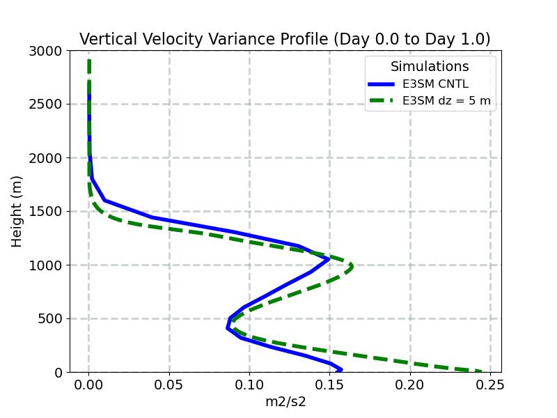 WP2_CLUBB_profile_window1.jpg