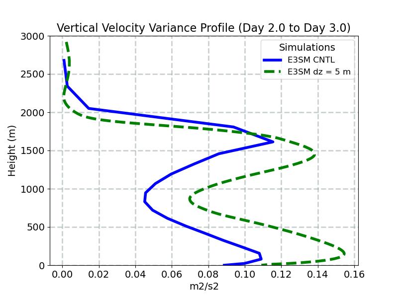 WP2_CLUBB_profile_window3.jpg