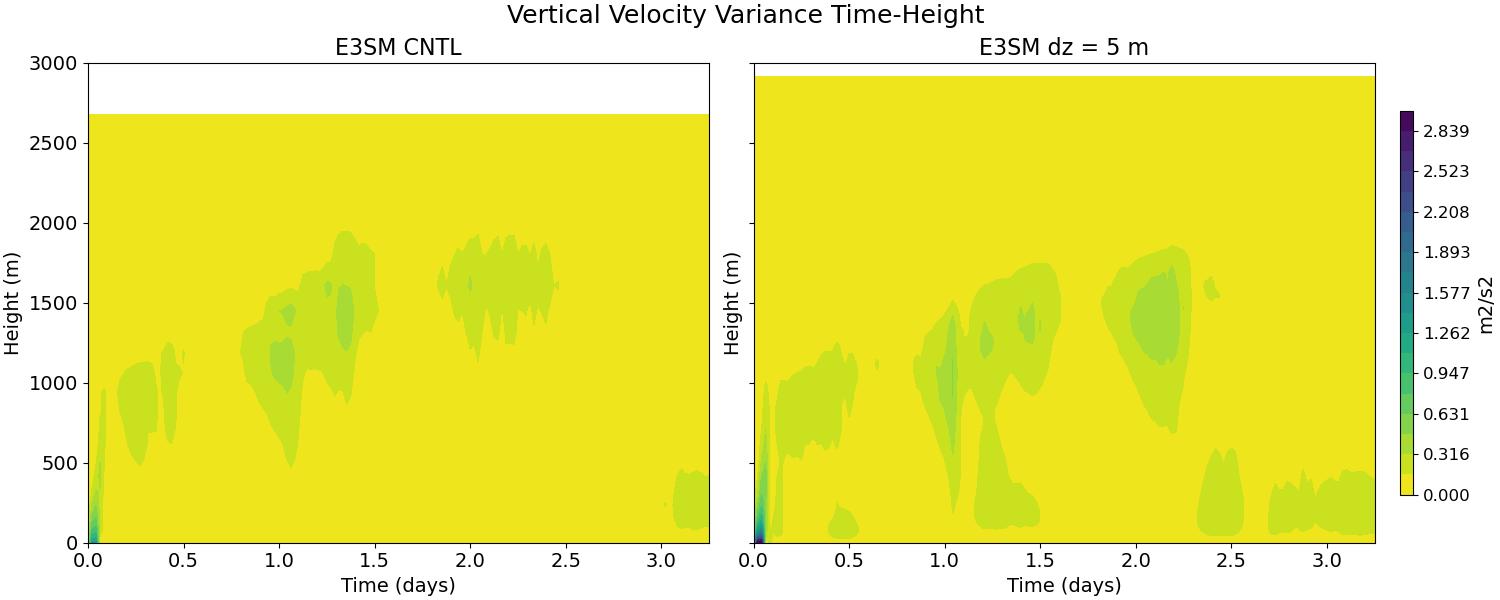 WP2_CLUBB_time_height.jpg