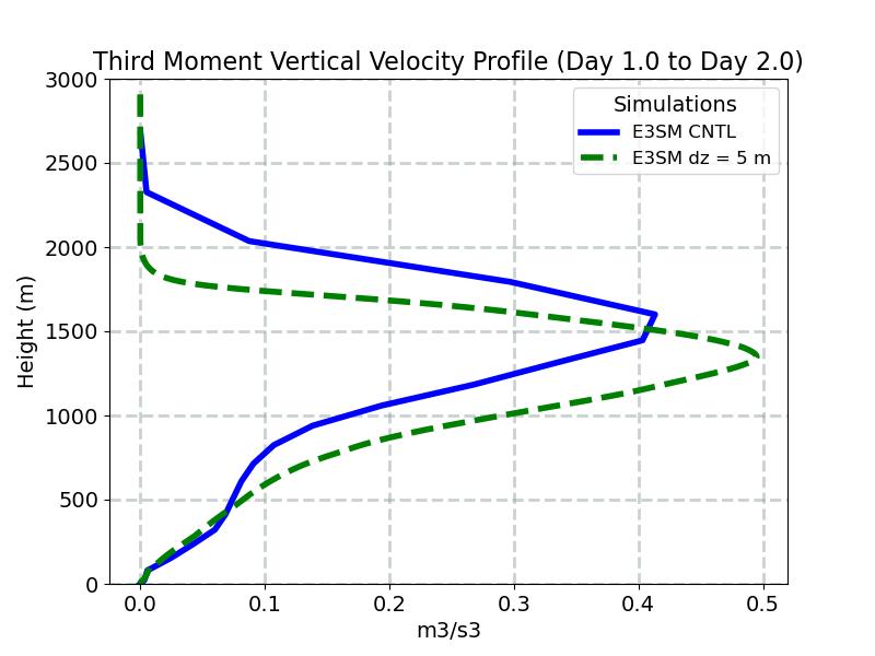 WP3_CLUBB_profile_window2.jpg