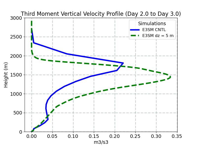 WP3_CLUBB_profile_window3.jpg