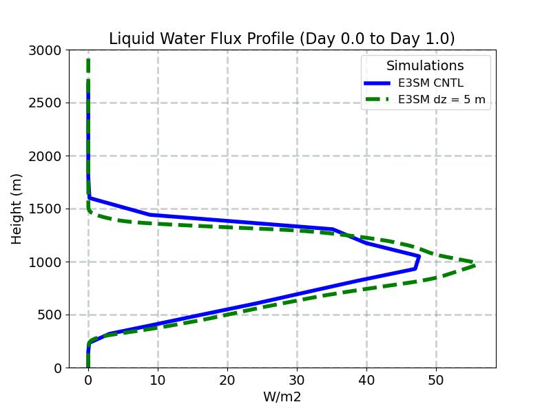 WPRCP_CLUBB_profile_window1.jpg