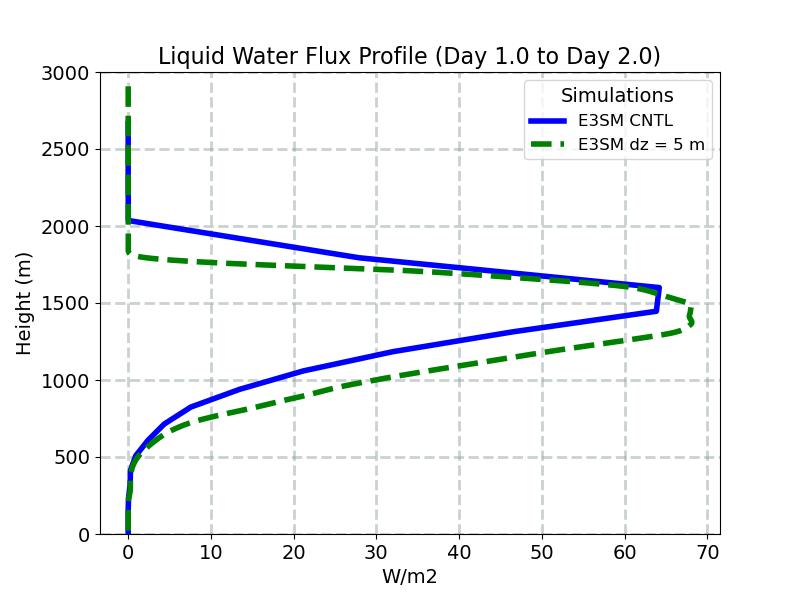 WPRCP_CLUBB_profile_window2.jpg