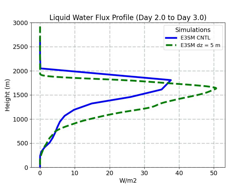 WPRCP_CLUBB_profile_window3.jpg