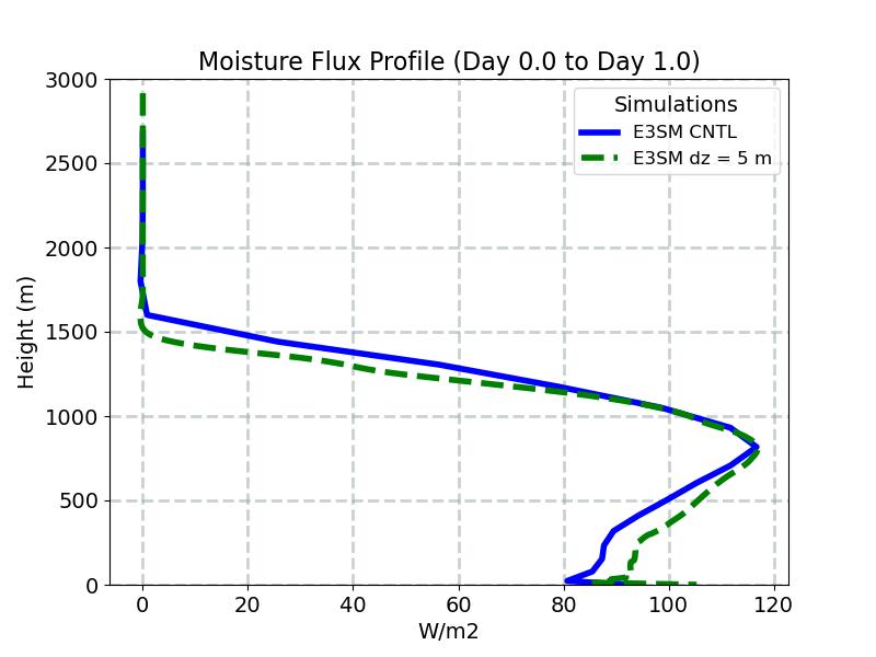 WPRTP_CLUBB_profile_window1.jpg