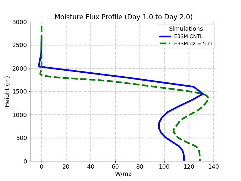 WPRTP_CLUBB_profile_window2.jpg