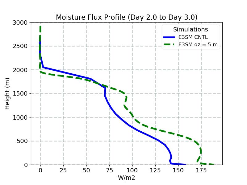 WPRTP_CLUBB_profile_window3.jpg