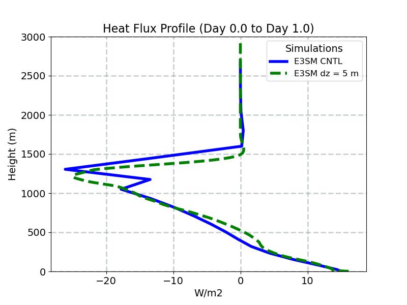 WPTHLP_CLUBB_profile_window1.jpg