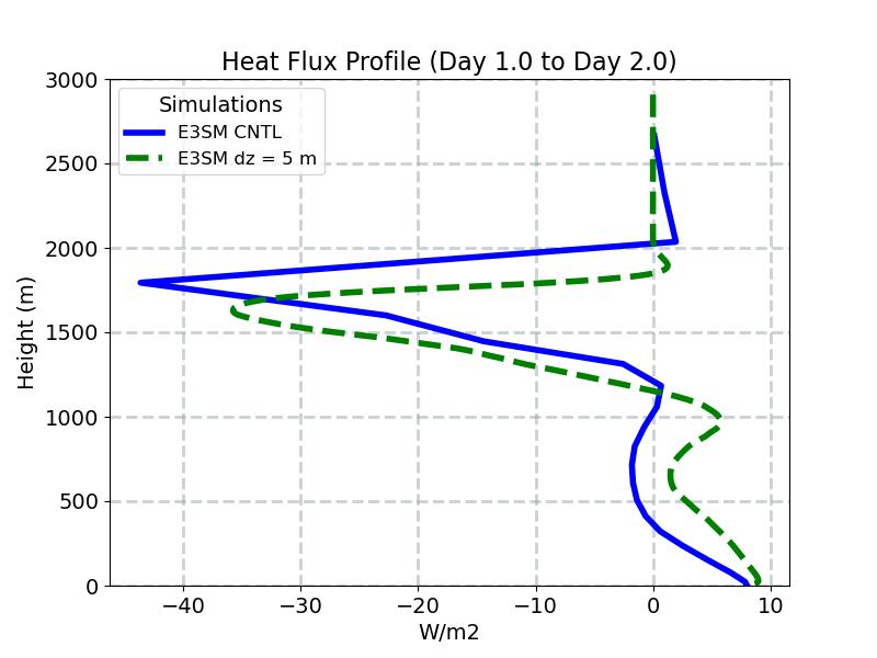WPTHLP_CLUBB_profile_window2.jpg