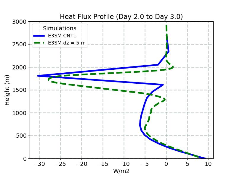 WPTHLP_CLUBB_profile_window3.jpg
