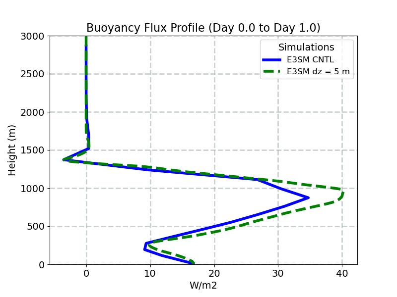 WPTHVP_CLUBB_profile_window1.jpg