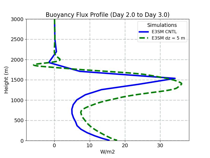 WPTHVP_CLUBB_profile_window3.jpg