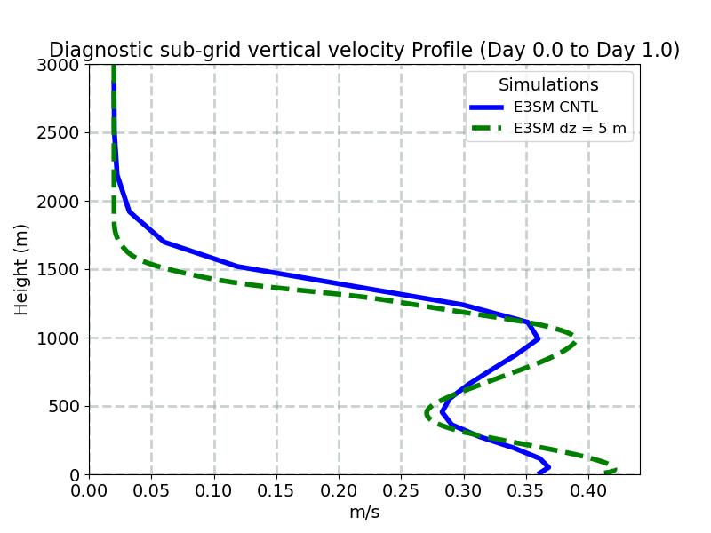 WSUB_profile_window1.jpg