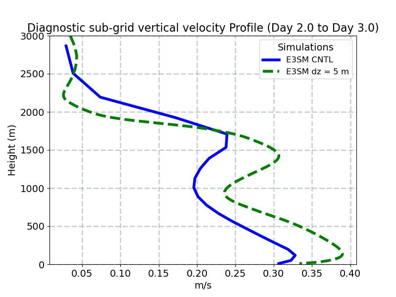 WSUB_profile_window3.jpg