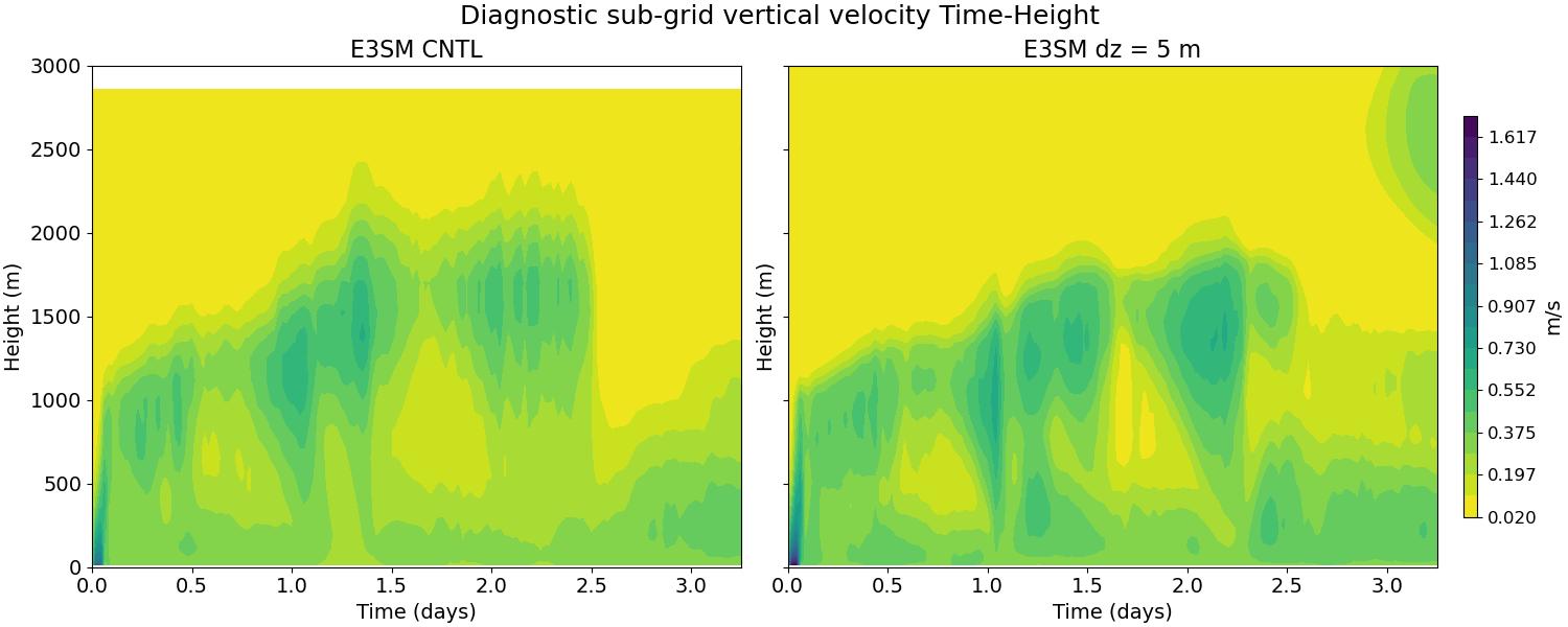 WSUB_time_height.jpg