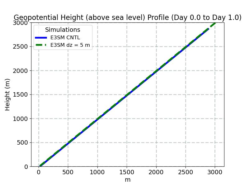 Z3_profile_window1.jpg