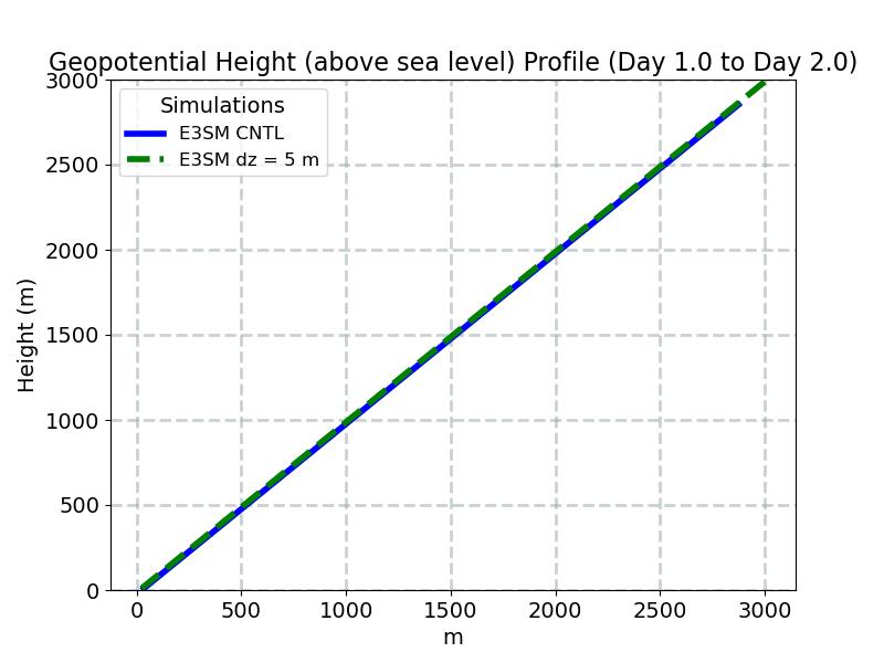 Z3_profile_window2.jpg
