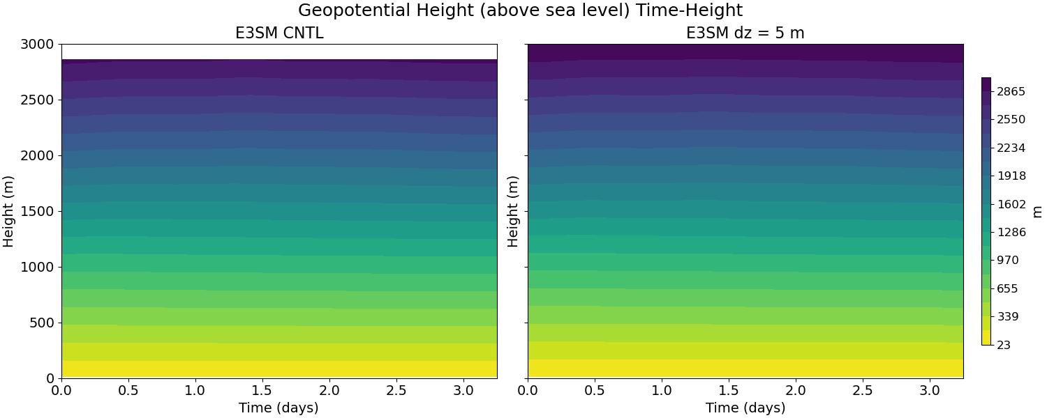 Z3_time_height.jpg