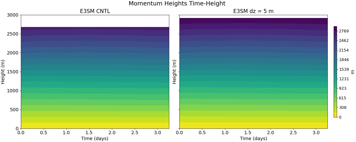 ZM_CLUBB_time_height.jpg