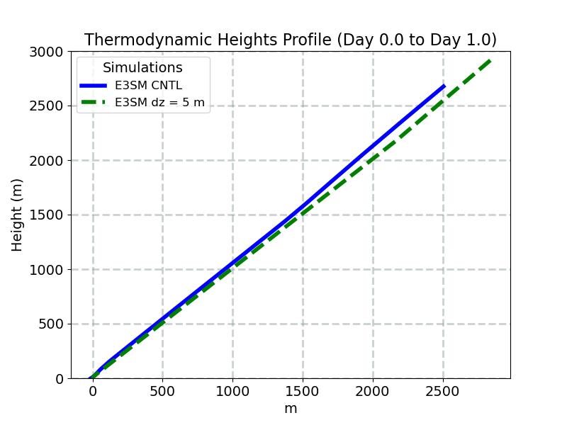 ZT_CLUBB_profile_window1.jpg