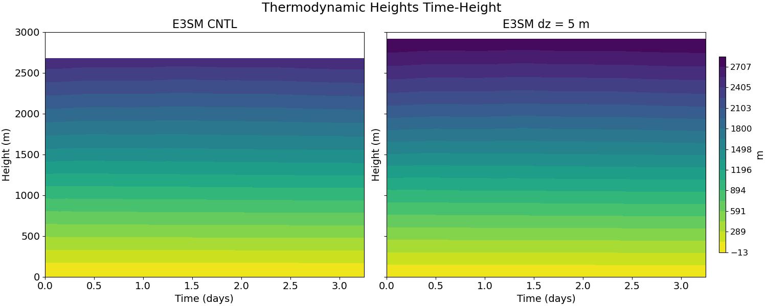 ZT_CLUBB_time_height.jpg