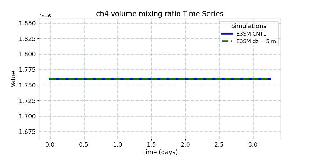 ch4vmr_timeseries.jpg