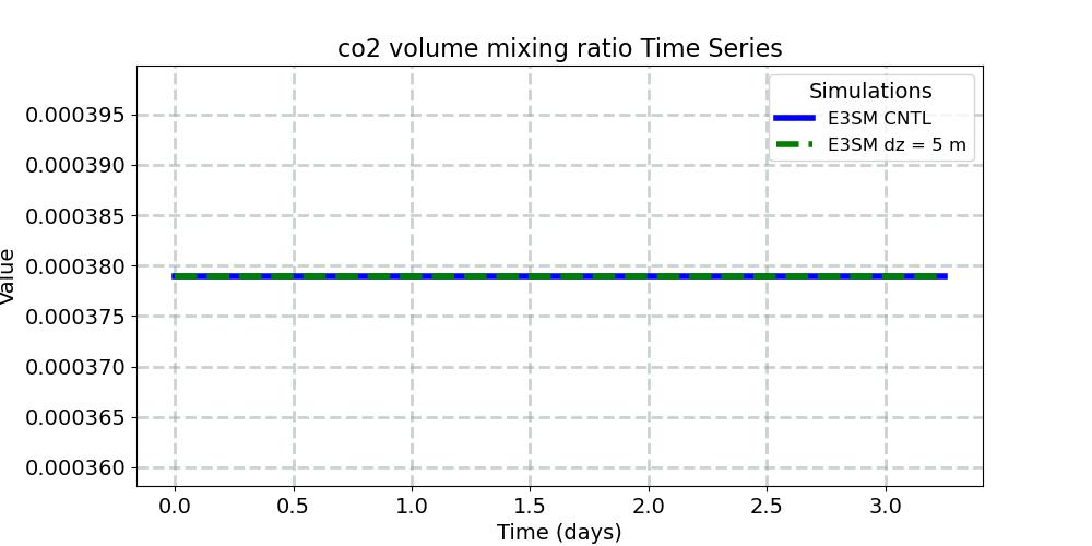 co2vmr_timeseries.jpg