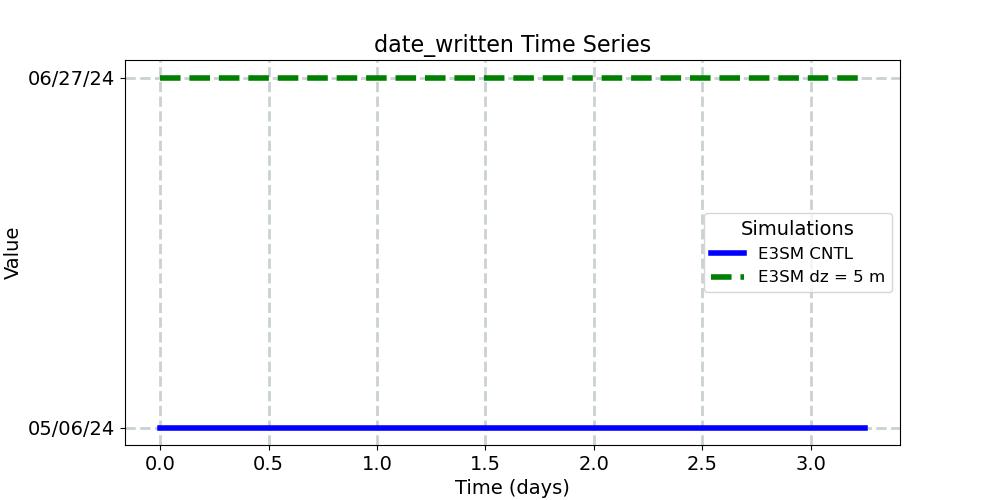 date_written_timeseries.jpg