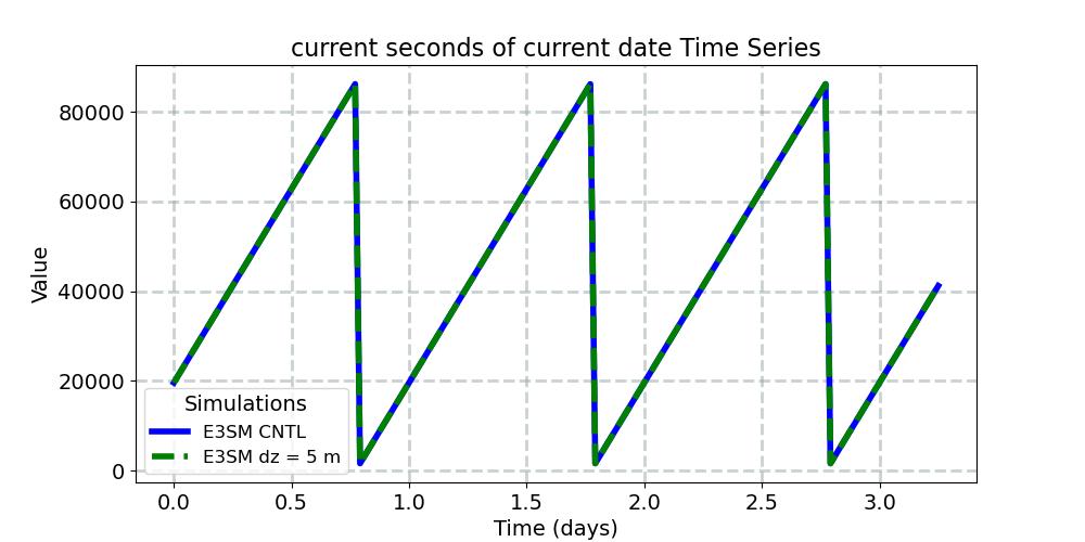 datesec_timeseries.jpg