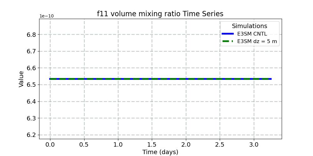 f11vmr_timeseries.jpg
