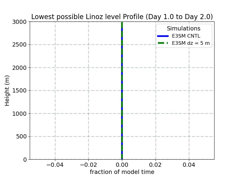 hstobie_linoz_profile_window2.jpg