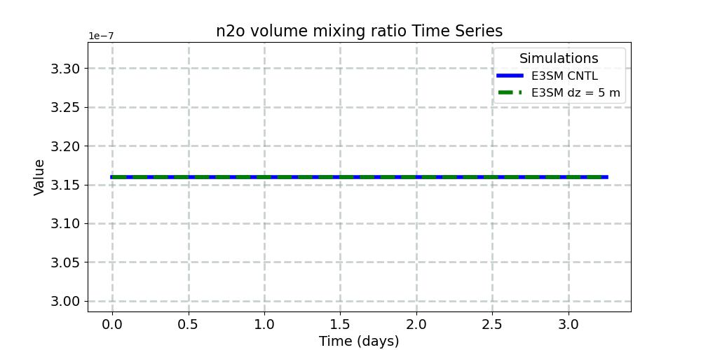 n2ovmr_timeseries.jpg