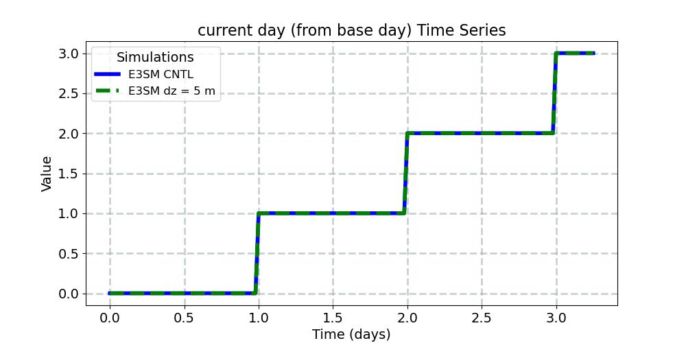 ndcur_timeseries.jpg