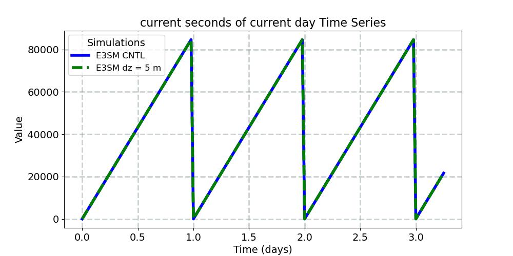 nscur_timeseries.jpg